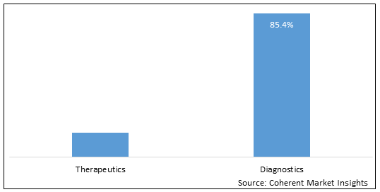 Alzheimer’s Disease Diagnostics And Therapeutics Market Size & Share ...